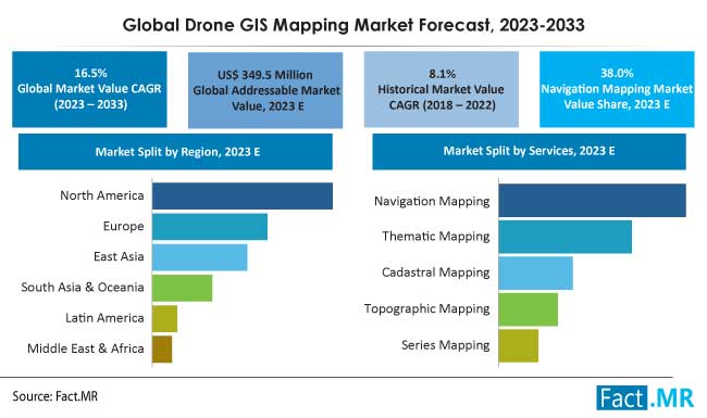 Drone GIS Mapping Market Share Growth Statistics 2033