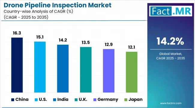 Drone Pipeline Inspection Market Cagr Analysis By Country