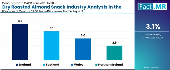 Dry Roasted Almond Snack Industry Analysis In The Uk Cagr Analysis By Country
