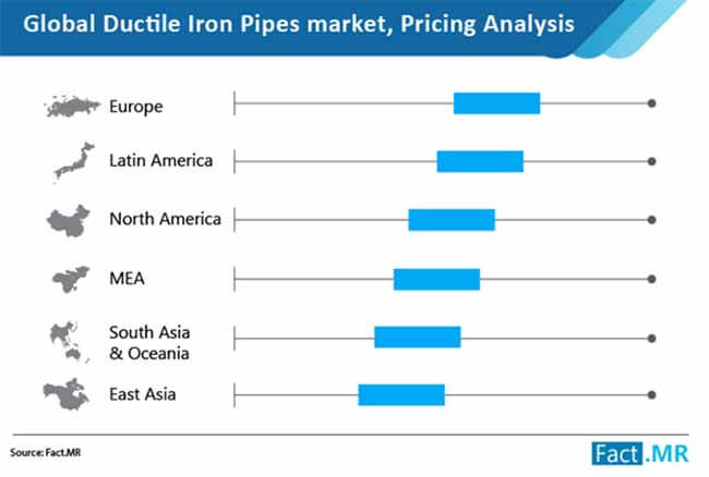 ductile iron pipes market image 1