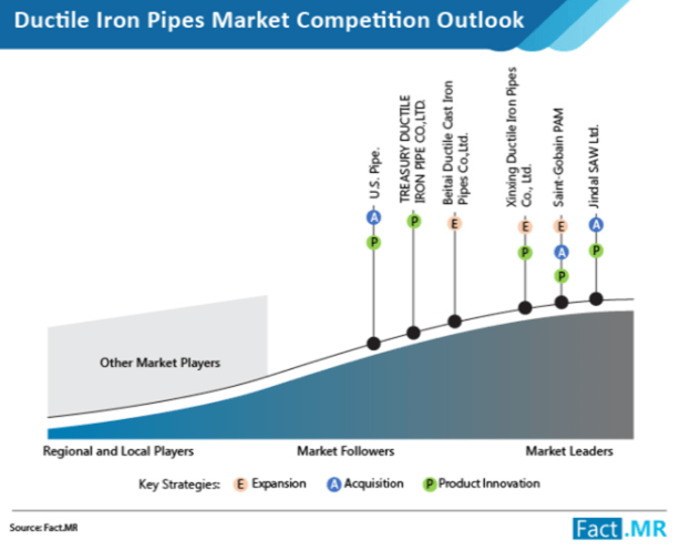 ductile iron pipes market image 2