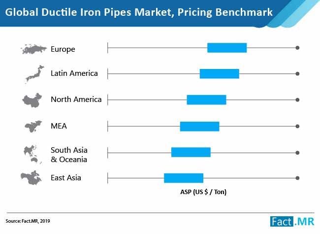Ductile Iron Pipes Market Pricing Benchmark ductile iron pipes market pricing benchmark