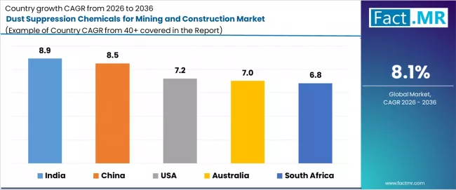 Dust Suppression Chemicals For Mining And Construction Market Cagr Analysis By Country