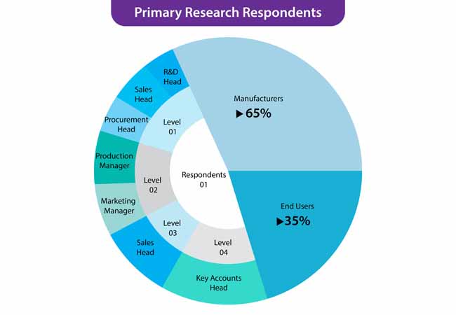 e commerce software and platform market 3