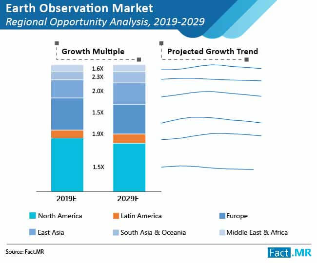 earth observation market 01