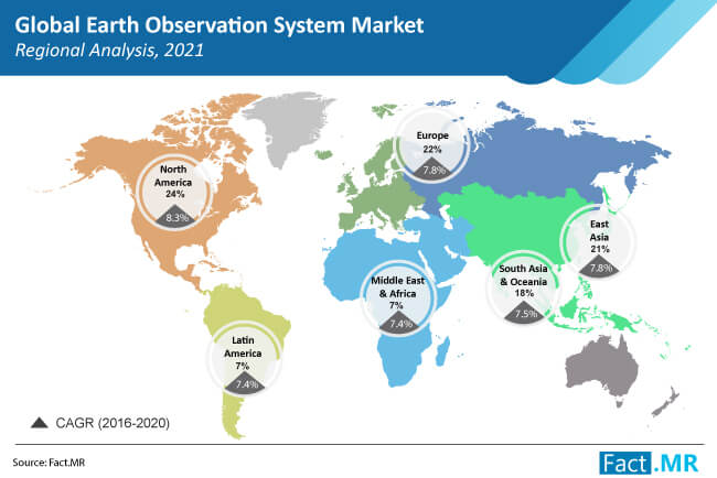 earth observation system eos market region