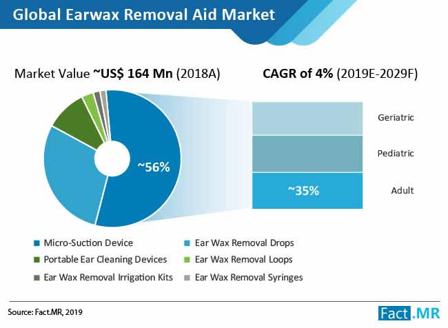 earwax removal market 01