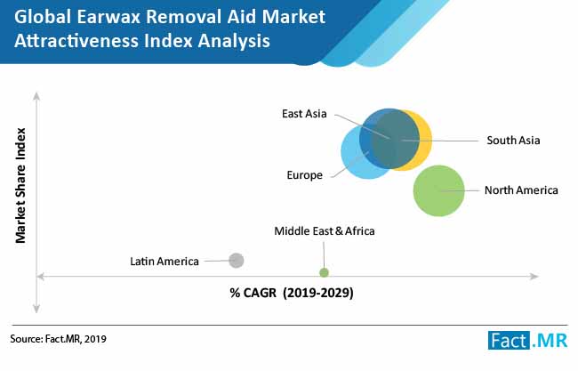 earwax removal market 02