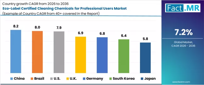 Eco Label Certified Cleaning Chemicals For Professional Users Market Cagr Analysis By Country