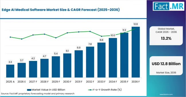 Edge Ai Medical Software Market Value Analysis Edge Ai Medical Software Market Value Analysis
