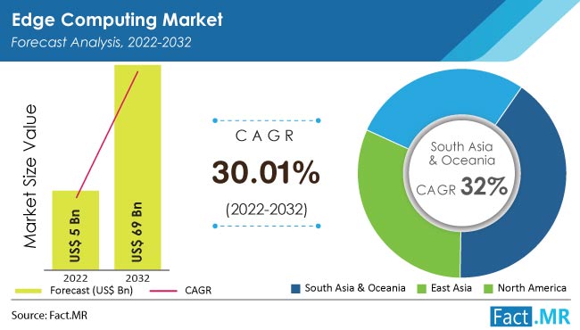 Browser Games Market Size, Trends, Industry Insights And Outlook By 2032