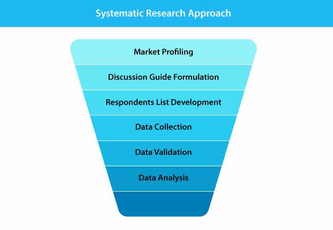 egg replacement ingredients market 4
