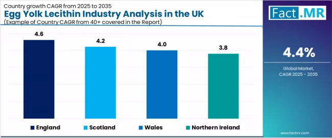 Egg Yolk Lecithin Industry Analysis In The Uk Cagr Analysis By Country