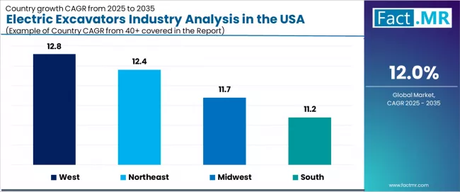 Electric Excavators Industry Analysis In The Usa Cagr Analysis By Country Electric Excavators Industry Analysis In The Usa Cagr Analysis By Country