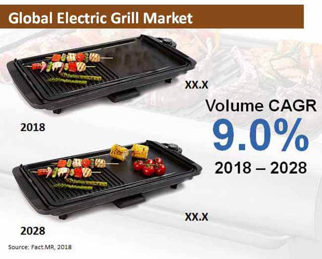 electric grill market