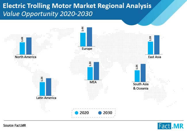 electric trolling motors market regional analysis value opportunity