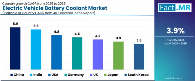 Electric Vehicle Battery Coolant Market Cagr Analysis By Country