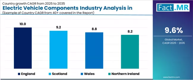 Electric Vehicle Components Industry Analysis In The Uk Cagr Analysis By Country Electric Vehicle Components Industry Analysis In The Uk Cagr Analysis By Country