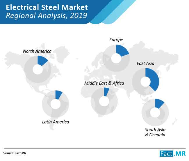 electrical steel market regional analysis