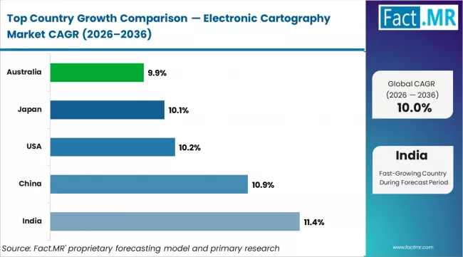 Electronic Cartography Market Cagr Analysis By Country