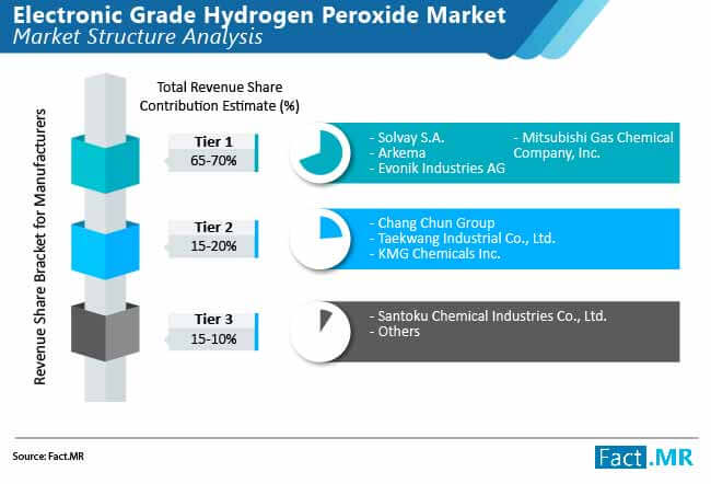 electronic grade hydrogen peroxide market 02