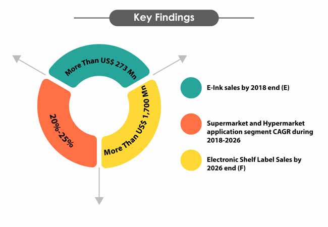 electronic shelf label market 0