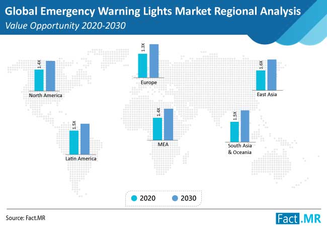 emergency warning lights market regional analysis value opportunity