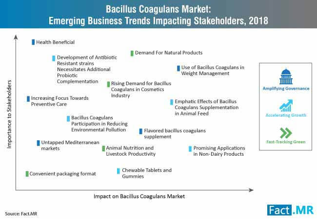 emerging business trends impacting stakeholders