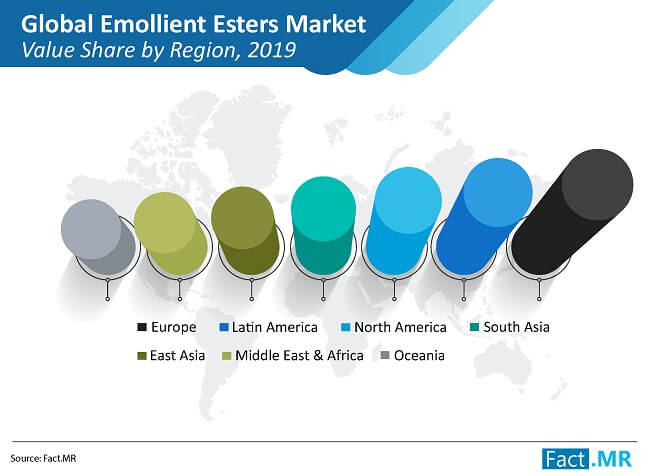 emollient esters market value share by region