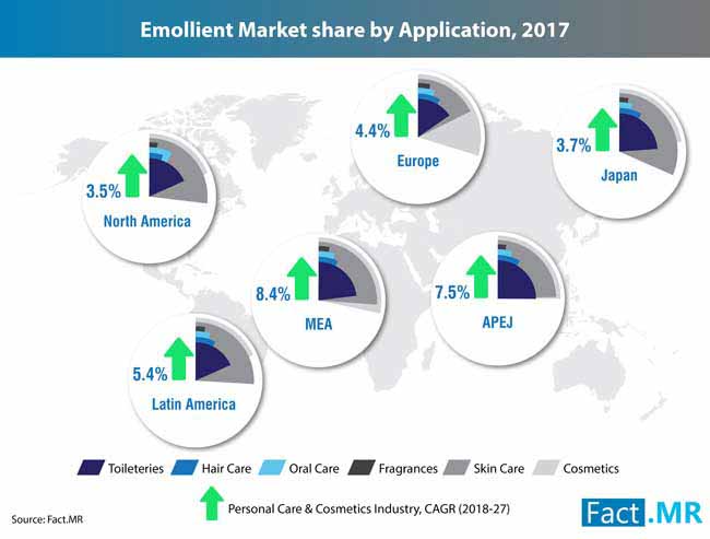 Emollient Market 0 emollient market 0