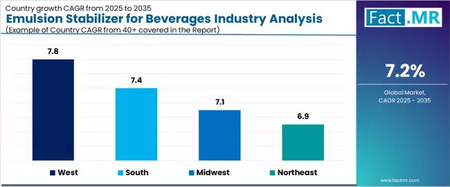 Emulsion Stabilizer For Beverages Industry Analysis In The Usa Cagr Analysis By Country