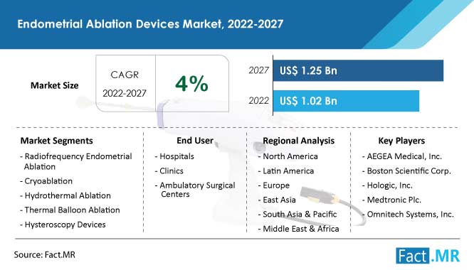 Global Endovenous Ablation Devices Market 2019-2023