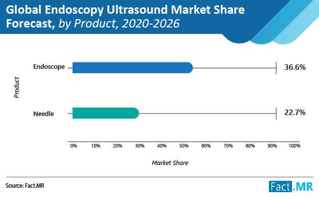 endoscopy ultrasound market 01