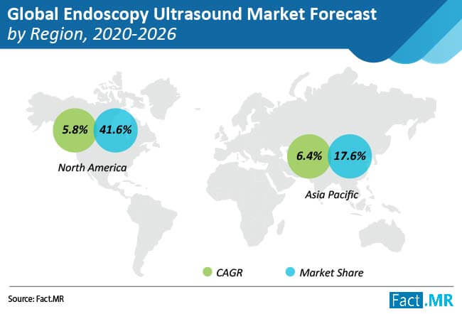 endoscopy ultrasound market 02
