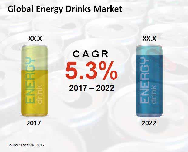 energy drink market 