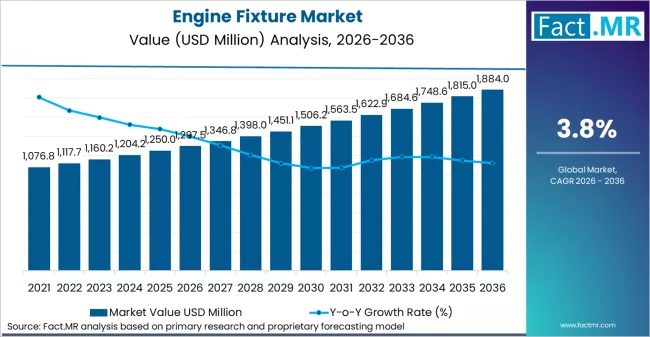 Engine Fixture Market Market Value Analysis Engine Fixture Market Market Value Analysis