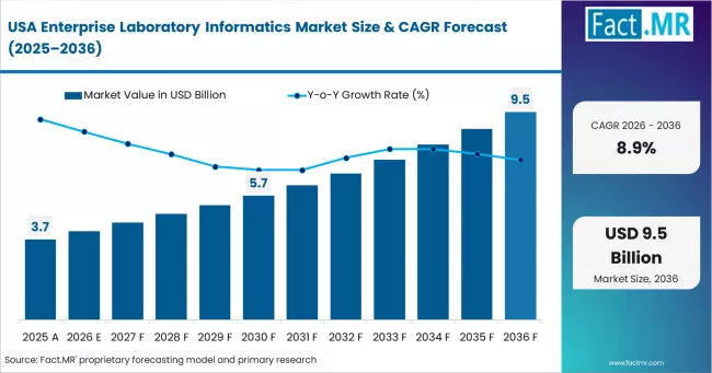 Enterprise Laboratory Informatics Market Country Value Analysis Enterprise Laboratory Informatics Market Country Value Analysis