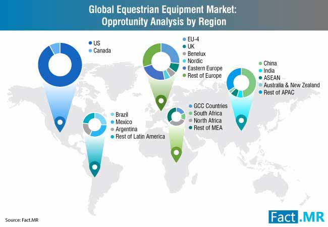 equestrian equipment market 2