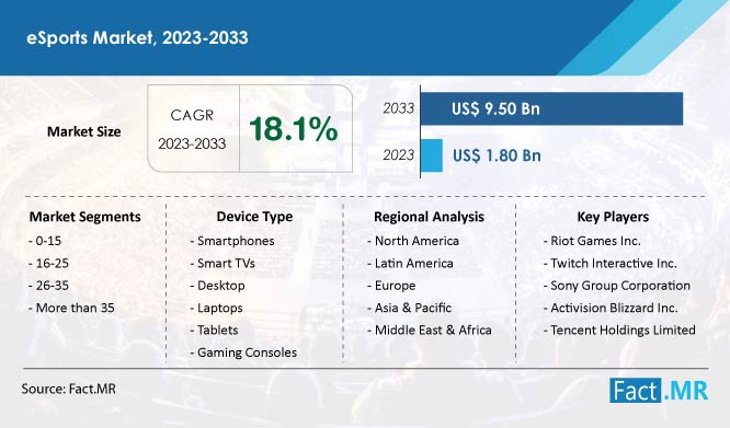 Browser Games Market Size, Trends, Industry Insights And Outlook