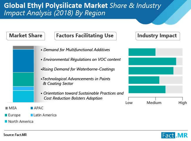 ethyl polysilicate market 02