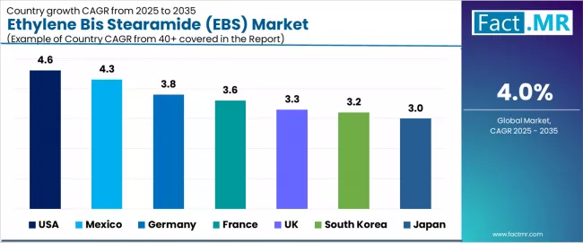 Ethylene Bis Stearamide (ebs) Market Cagr Analysis By Country