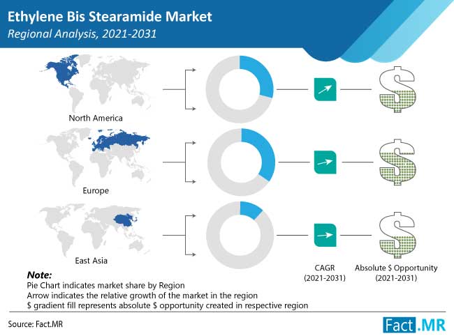 ethylene bis stearamide ebs market