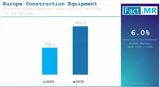 Europe Construction Equipment Market