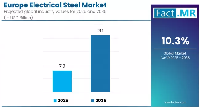 Europe Electrical Steel Market