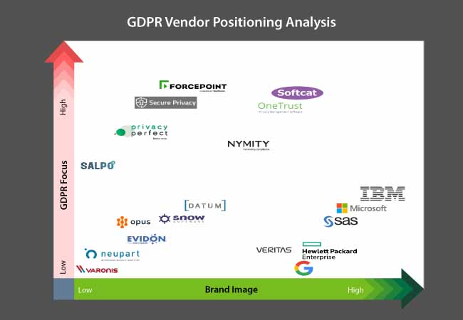 Europe Gdpr Assessment Tools Market europe gdpr assessment tools market