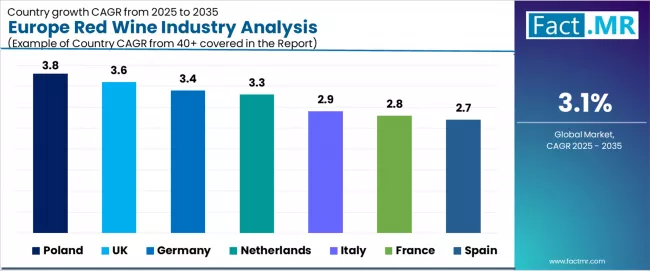 Europe Red Wine Industry Analysis Cagr Analysis By Country