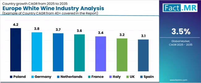 Europe White Wine Industry Analysis Cagr Analysis By Country Europe White Wine Industry Analysis Cagr Analysis By Country