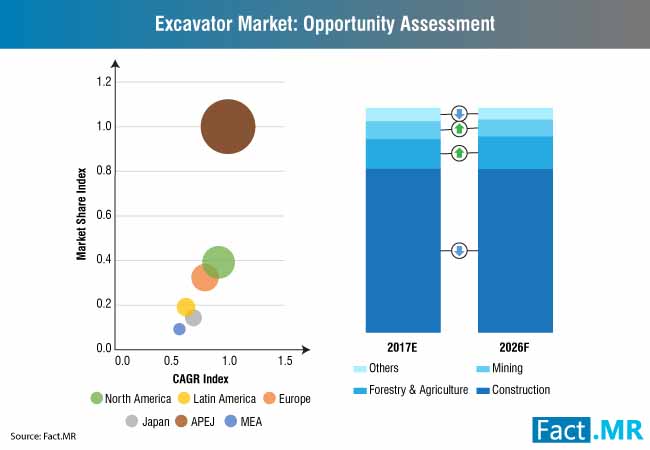 excavator market opportunity assessment