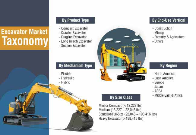 excavator market taxonomy