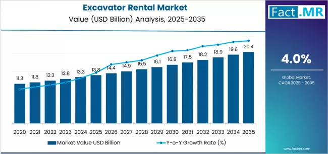 Excavator Rental Market Market Value Analysis Excavator Rental Market Market Value Analysis